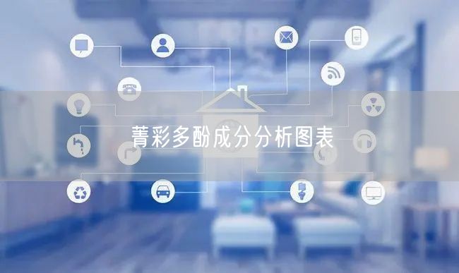 菁彩多酚成分分析图表